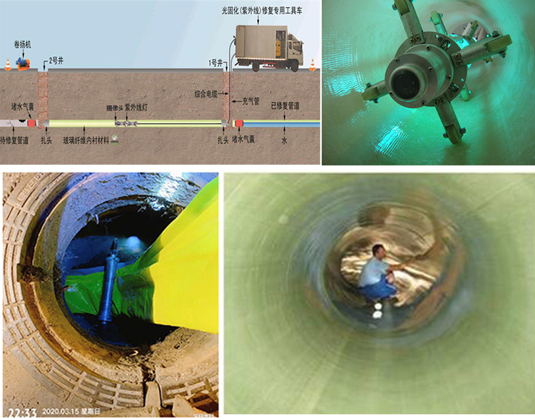 全州UV-CIPP内衬修复