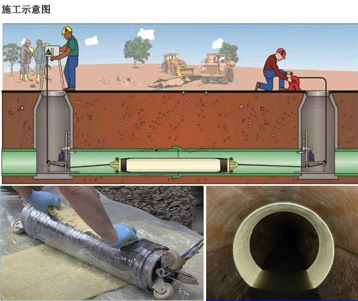 全州管道局部点状修复